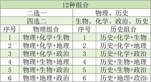 65和91公因数对照表,65与91公因数对照解析